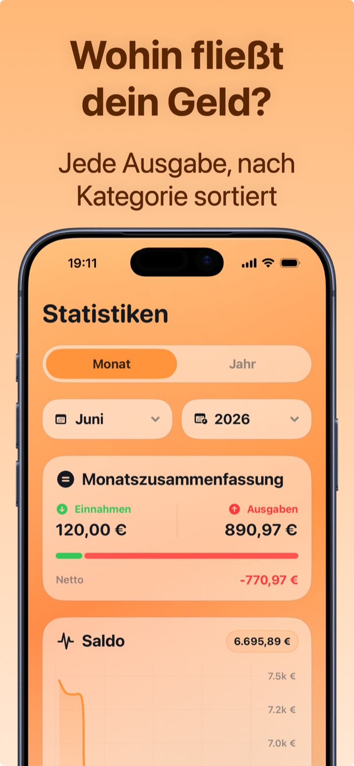 Ausgabenstatistiken nach Kategorie mit Monatsdiagrammen in Crena
