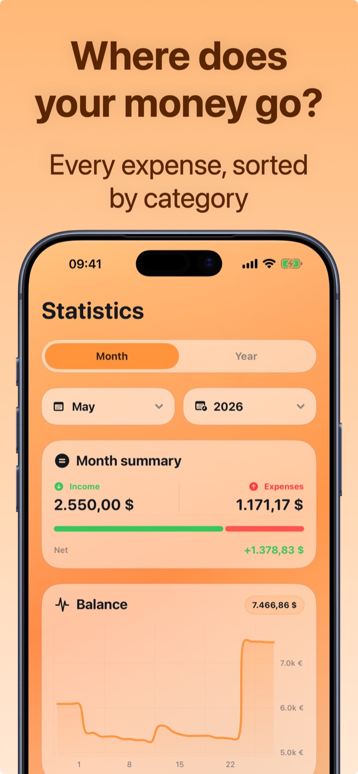 Spending statistics by category with monthly charts in Crena
